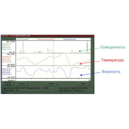 Anemometers and data loggers — INGA-LEG-ANEMOMETRI-1