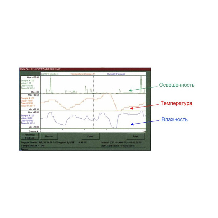 Anemometers and data loggers — INGA-LEG-ANEMOMETRI-2